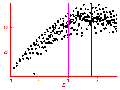Strength function log